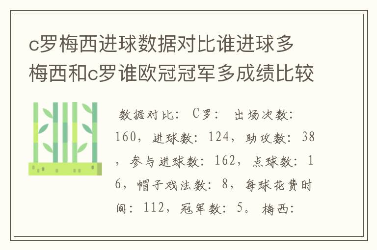 c罗梅西进球数据对比谁进球多 梅西和c罗谁欧冠冠军多成绩比较