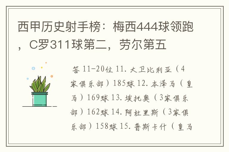 西甲历史射手榜:梅西444球领跑,C罗311球第二,劳尔第五