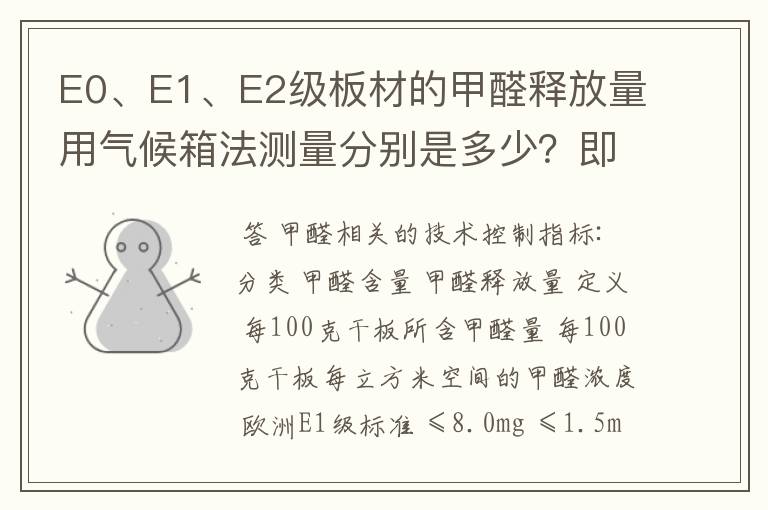 E0、E1、E2级板材的甲醛释放量用气候箱法测量分别是多少?即0.5mg/L,1.5mg/L,5mg/L分别对应的气候箱法的值
