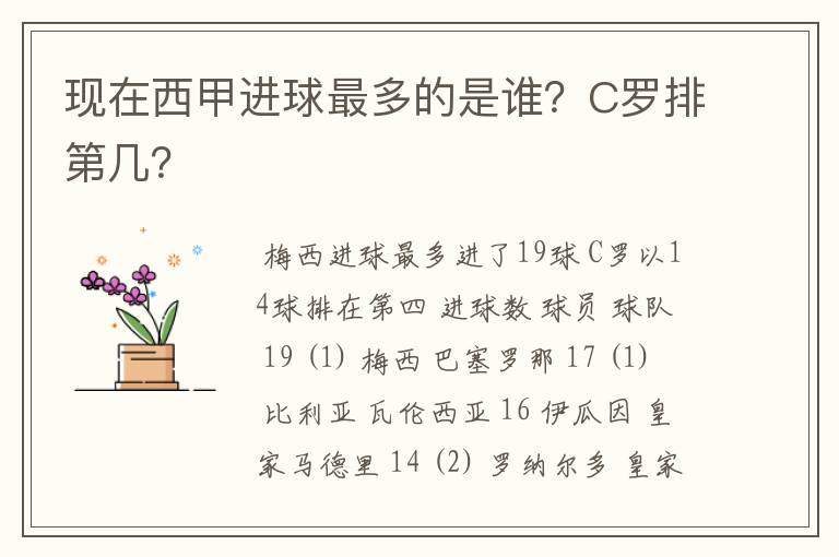 现在西甲进球最多的是谁?C罗排第几?