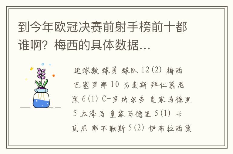 到今年欧冠决赛前射手榜前十都谁啊?梅西的具体数据…