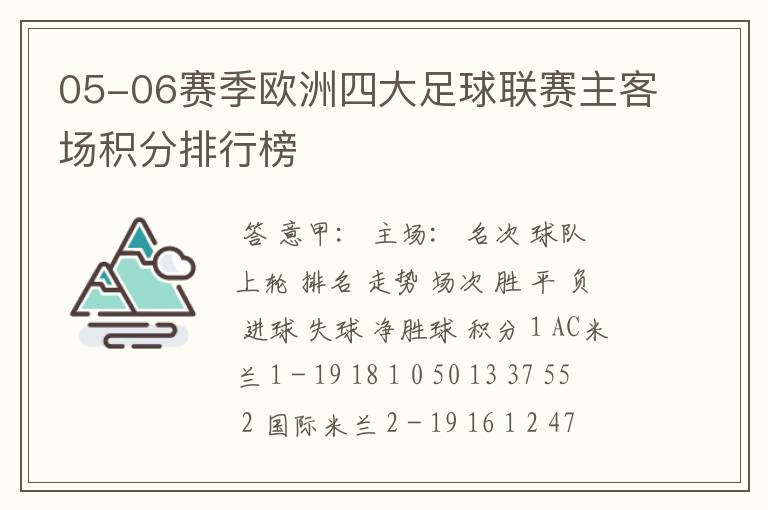 05-06赛季欧洲四大足球联赛主客场积分排行榜