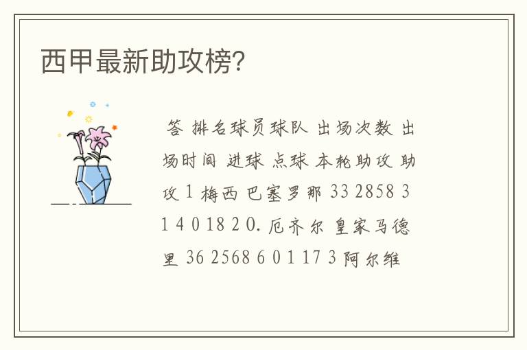 西甲最新助攻榜?