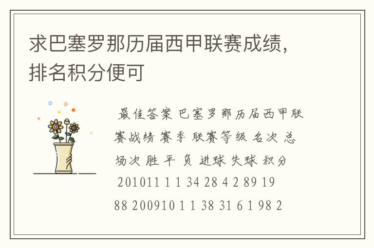 求巴塞罗那历届西甲联赛成绩,排名积分便可
