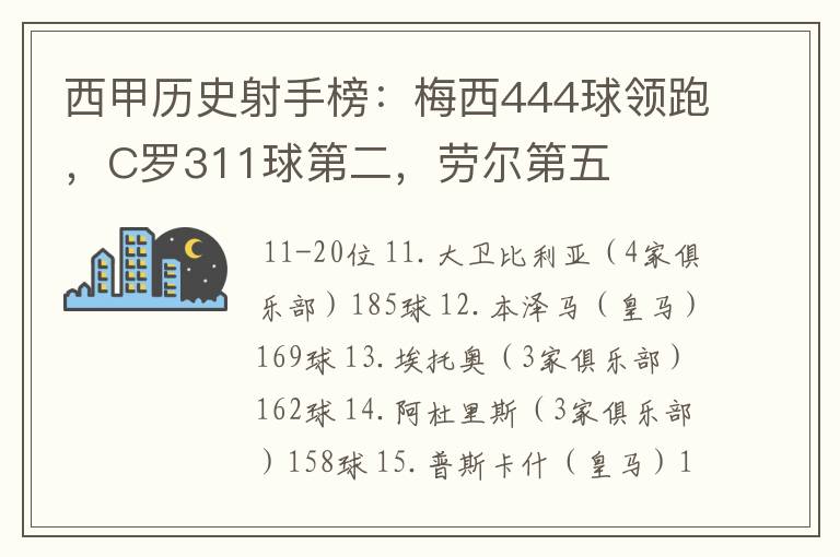 西甲历史射手榜:梅西444球领跑,C罗311球第二,劳尔第五
