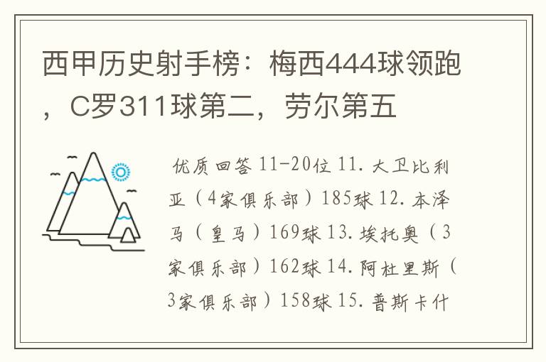 西甲历史射手榜:梅西444球领跑,C罗311球第二,劳尔第五