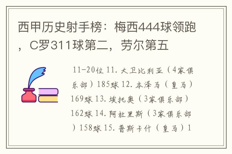 西甲历史射手榜:梅西444球领跑,C罗311球第二,劳尔第五