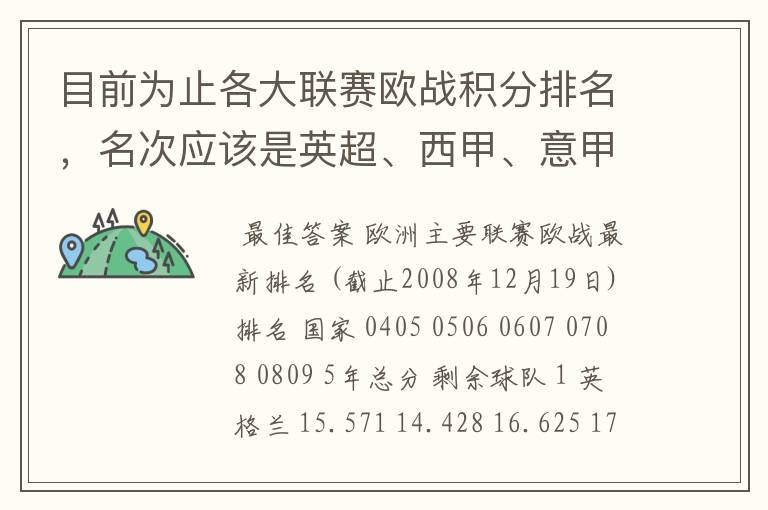 目前为止各大联赛欧战积分排名,名次应该是英超、西甲、意甲、德甲、法甲、俄超,我想要详细总积分。