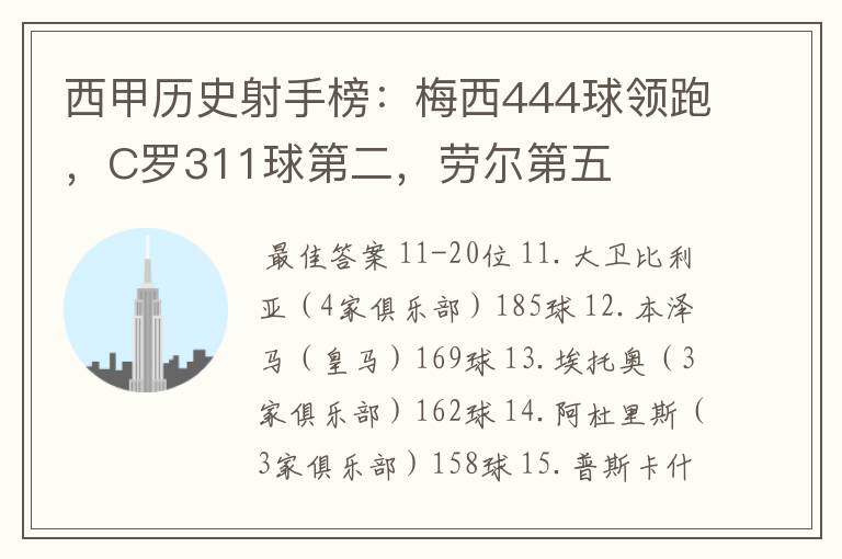 西甲历史射手榜:梅西444球领跑,C罗311球第二,劳尔第五