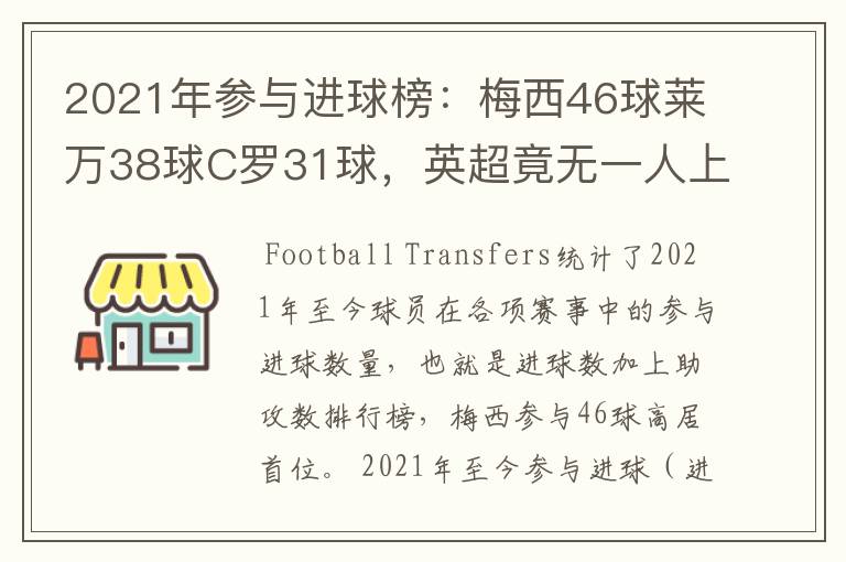2021年参与进球榜:梅西46球莱万38球C罗31球,英超竟无一人上榜