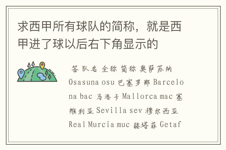 求西甲所有球队的简称,就是西甲进了球以后右下角显示的