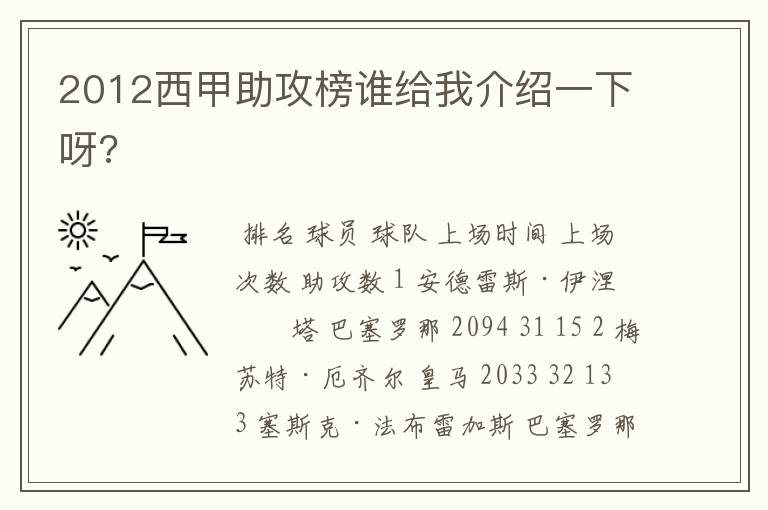 2012西甲助攻榜谁给我介绍一下呀?