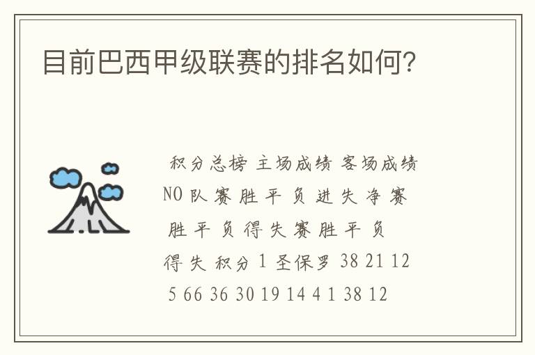 目前巴西甲级联赛的排名如何?