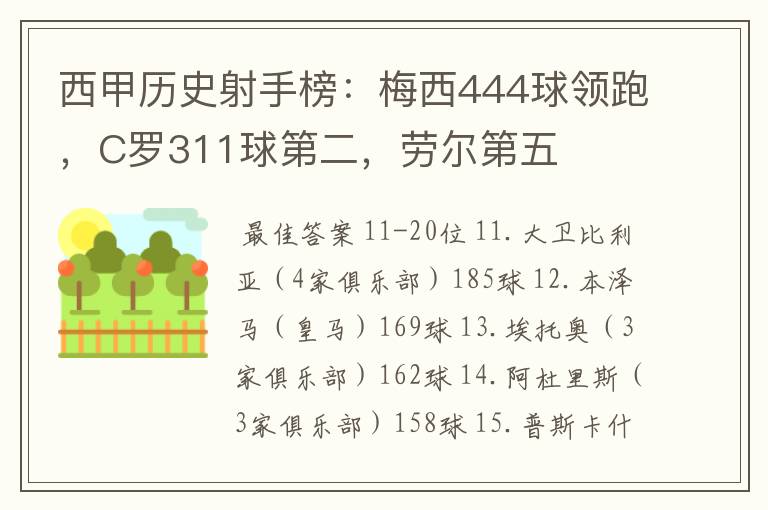 西甲历史射手榜:梅西444球领跑,C罗311球第二,劳尔第五