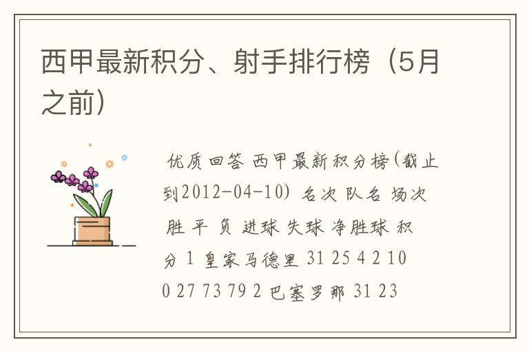 西甲最新积分、射手排行榜(5月之前)