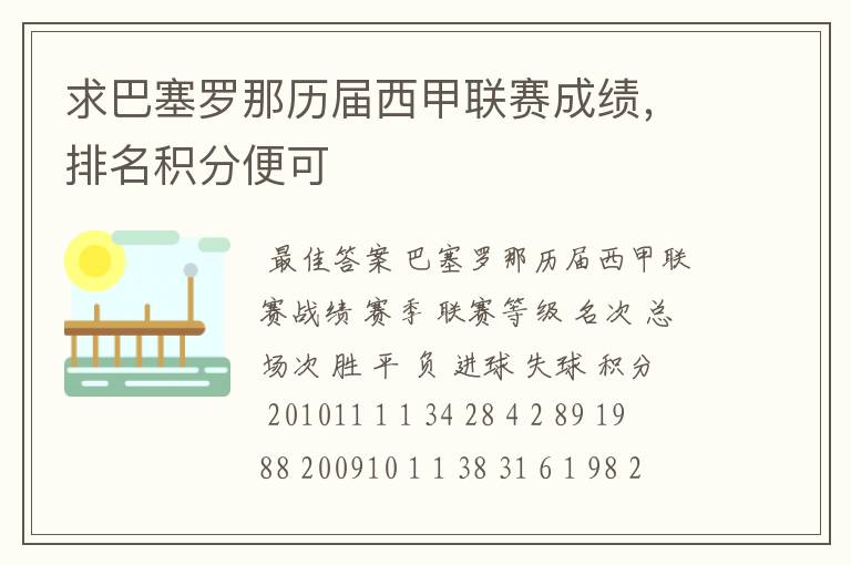 求巴塞罗那历届西甲联赛成绩,排名积分便可