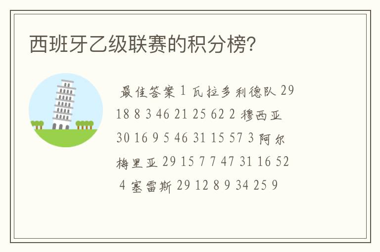 西班牙乙级联赛的积分榜?
