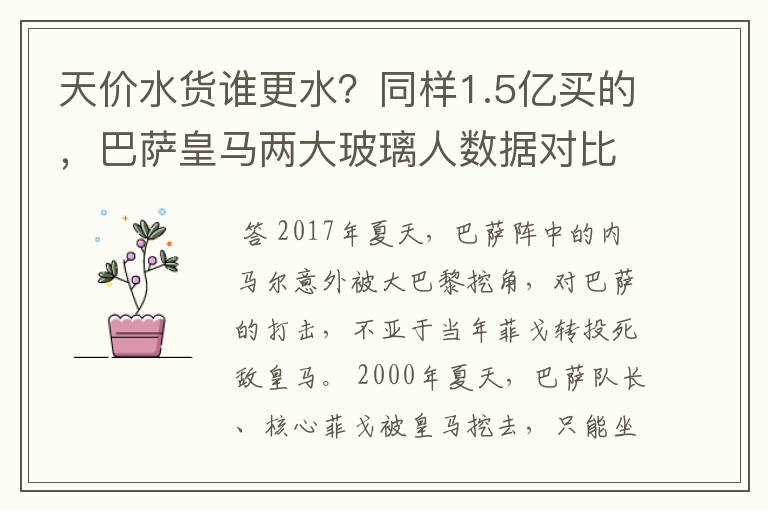天价水货谁更水?同样1.5亿买的,巴萨皇马两大玻璃人数据对比