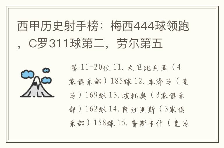 西甲历史射手榜:梅西444球领跑,C罗311球第二,劳尔第五