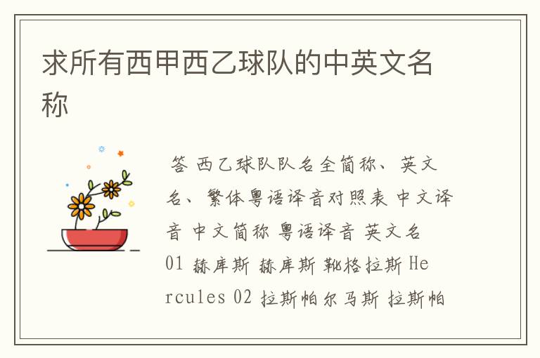 求所有西甲西乙球队的中英文名称