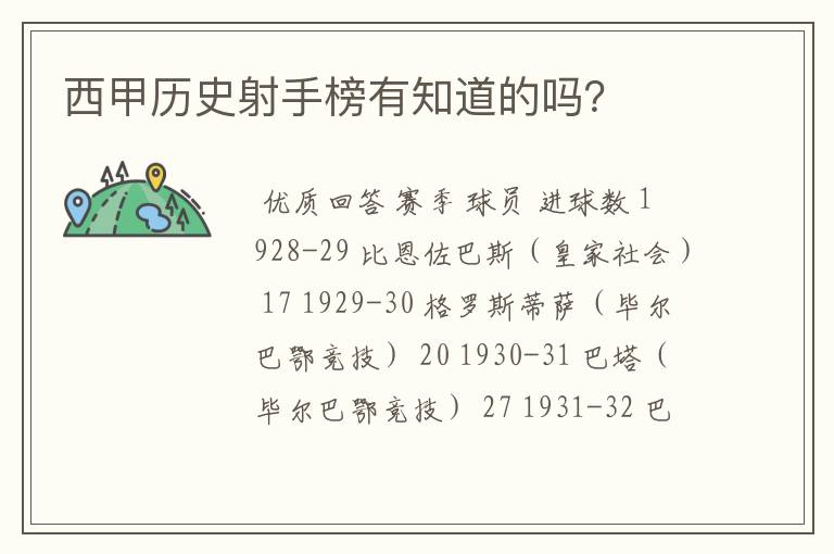西甲历史射手榜有知道的吗？