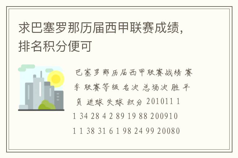 求巴塞罗那历届西甲联赛成绩,排名积分便可
