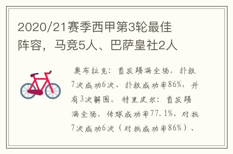 2020/21赛季西甲第3轮最佳阵容,马竞5人、巴萨皇社2人