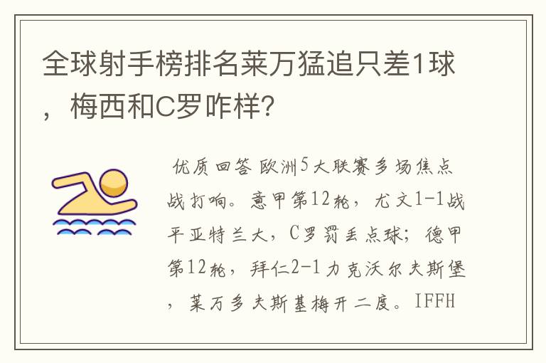 全球射手榜排名莱万猛追只差1球,梅西和C罗咋样?