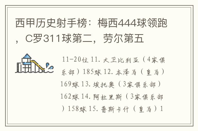 西甲历史射手榜:梅西444球领跑,C罗311球第二,劳尔第五