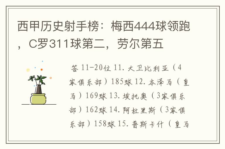 西甲历史射手榜:梅西444球领跑,C罗311球第二,劳尔第五