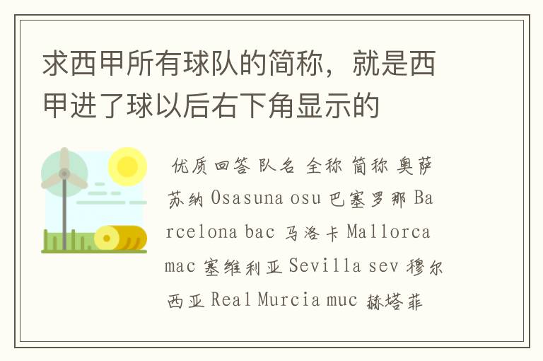 求西甲所有球队的简称,就是西甲进了球以后右下角显示的