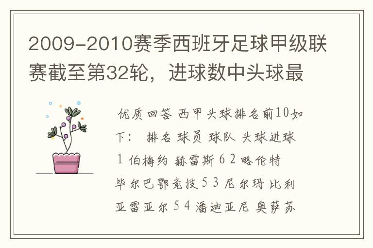 2009-2010赛季西班牙足球甲级联赛截至第32轮,进球数中头球最多的是