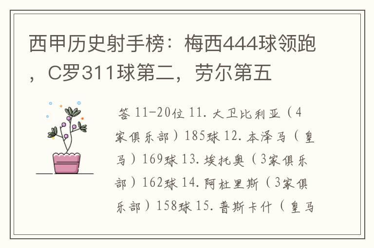 西甲历史射手榜:梅西444球领跑,C罗311球第二,劳尔第五