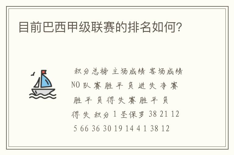 目前巴西甲级联赛的排名如何?