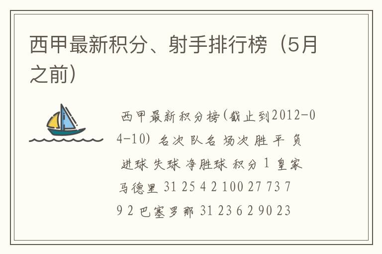 西甲最新积分、射手排行榜(5月之前)