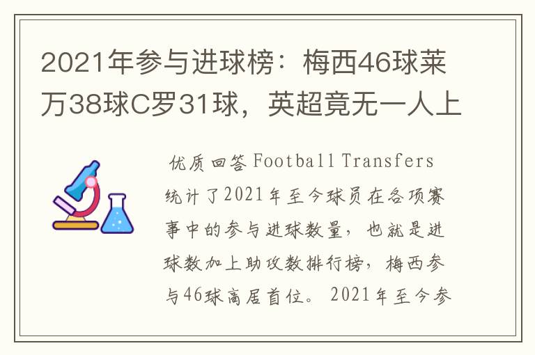 2021年参与进球榜:梅西46球莱万38球C罗31球,英超竟无一人上榜