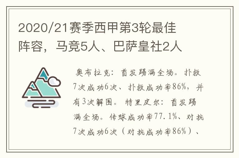 2020/21赛季西甲第3轮最佳阵容,马竞5人、巴萨皇社2人