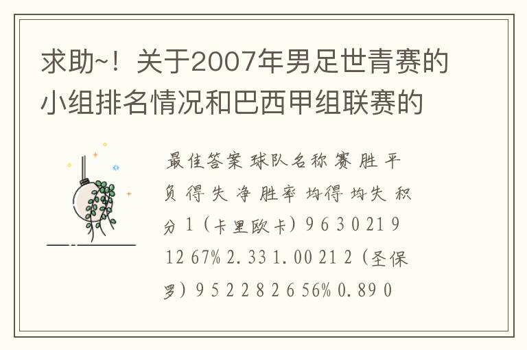 求助~!关于2007年男足世青赛的小组排名情况和巴西甲组联赛的排名情况