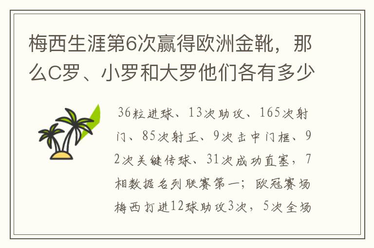 梅西生涯第6次赢得欧洲金靴,那么C罗、小罗和大罗他们各有多少次?