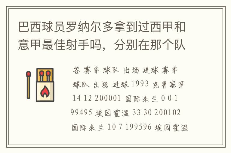 巴西球员罗纳尔多拿到过西甲和意甲最佳射手吗,分别在那个队拿的`
