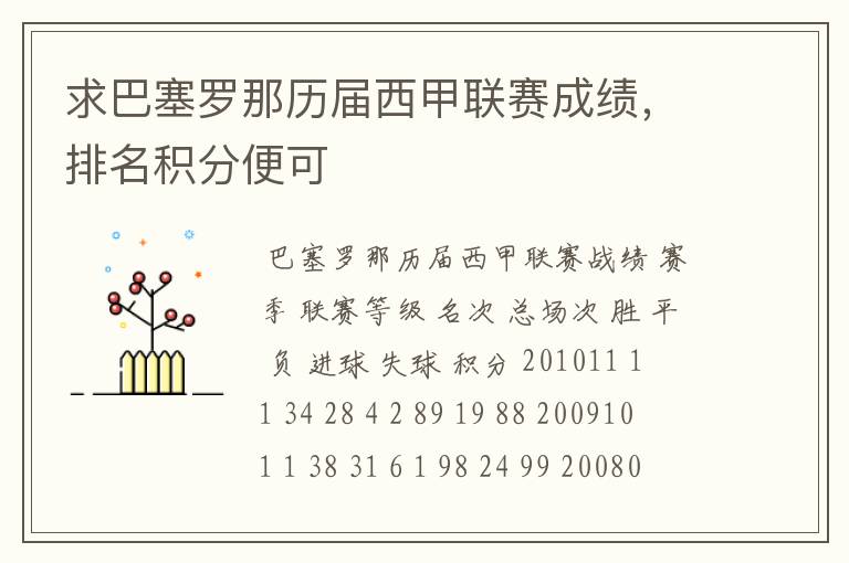 求巴塞罗那历届西甲联赛成绩,排名积分便可