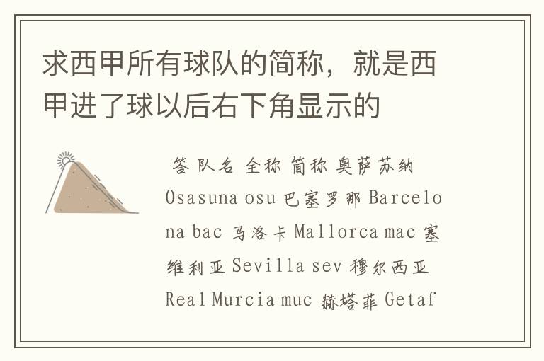 求西甲所有球队的简称,就是西甲进了球以后右下角显示的