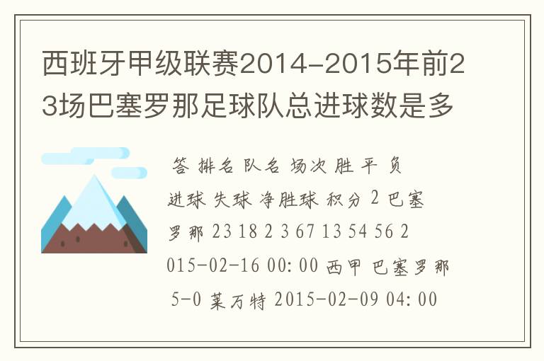 西班牙甲级联赛2014-2015年前23场巴塞罗那足球队总进球数是多少