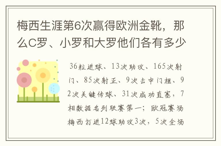 梅西生涯第6次赢得欧洲金靴,那么C罗、小罗和大罗他们各有多少次?