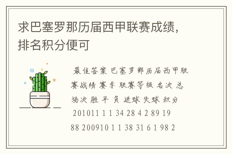 求巴塞罗那历届西甲联赛成绩,排名积分便可