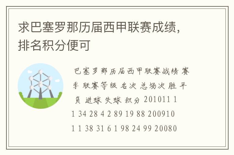 求巴塞罗那历届西甲联赛成绩,排名积分便可