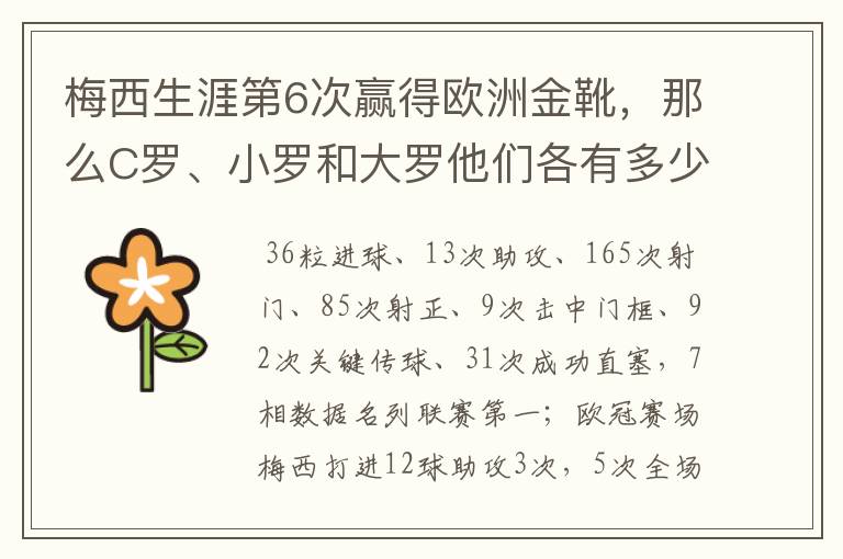 梅西生涯第6次赢得欧洲金靴,那么C罗、小罗和大罗他们各有多少次?