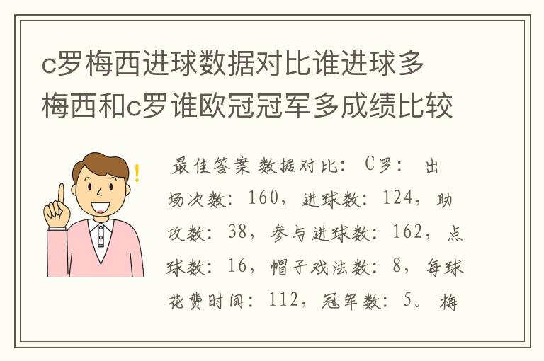 c罗梅西进球数据对比谁进球多 梅西和c罗谁欧冠冠军多成绩比较