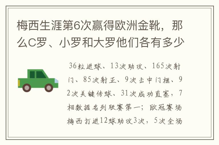 梅西生涯第6次赢得欧洲金靴,那么C罗、小罗和大罗他们各有多少次?