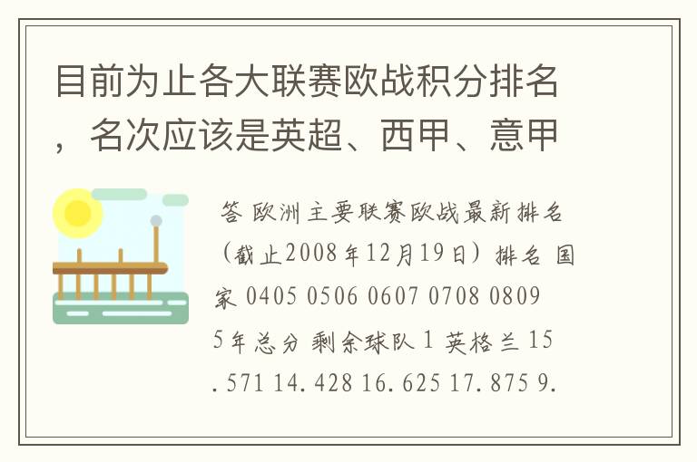 目前为止各大联赛欧战积分排名,名次应该是英超、西甲、意甲、德甲、法甲、俄超,我想要详细总积分。